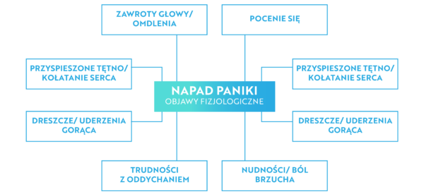 Strach się bać Zaburzenia lękowe empatia pl