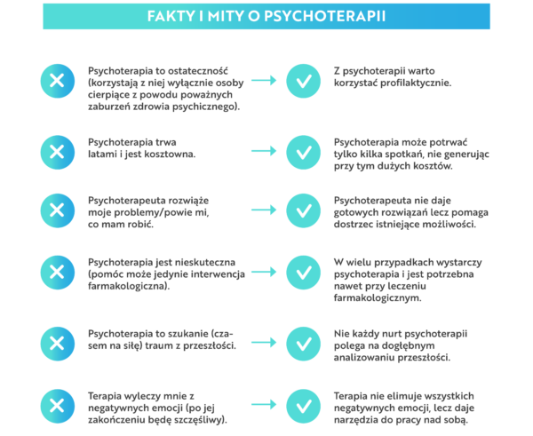 Fakty i mity o psychoterapii